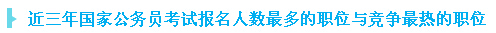 近三年國(guó)家公務(wù)員考試報(bào)名人數(shù)最多的職位與競(jìng)爭(zhēng)最激烈的職位