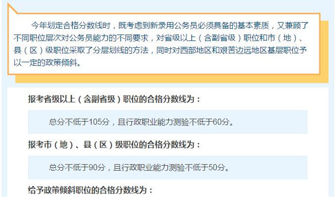 國考想進面試，你需要先過了筆試合格分數(shù)線