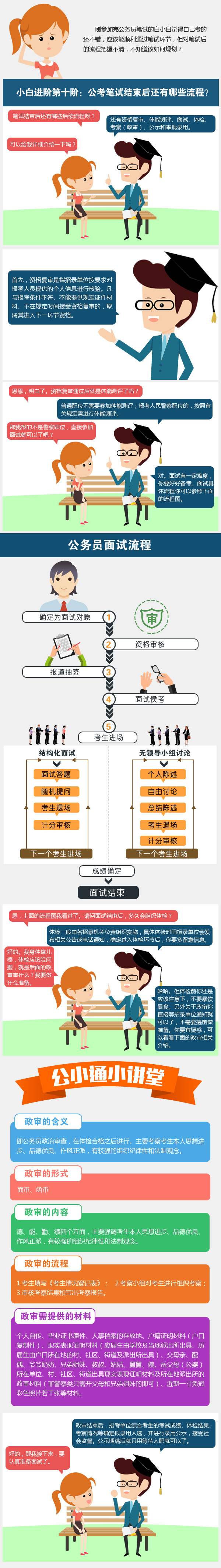 公考通課堂：公務(wù)員考試筆試結(jié)束后還有哪些流程