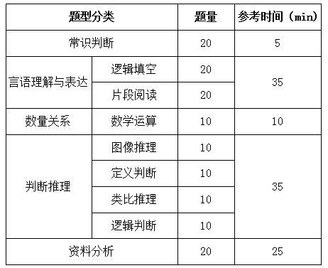 國家公務(wù)員考試行測(cè)解題速度和正確率如何兼得？