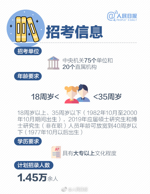 2019年國考報(bào)名啟動，收好這份最全報(bào)考指南