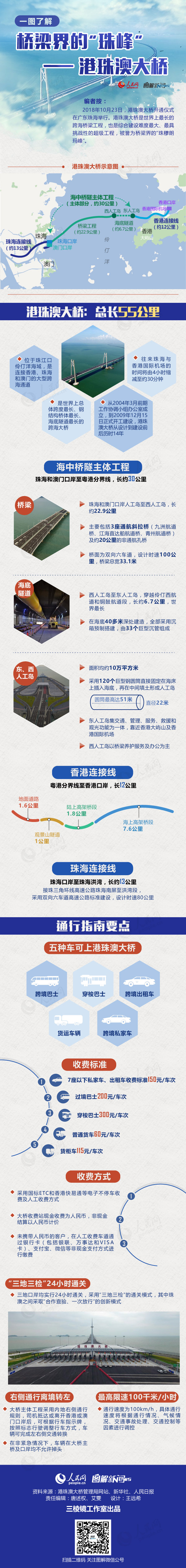 2019年公務(wù)員考試時政：一圖了解港珠澳大橋