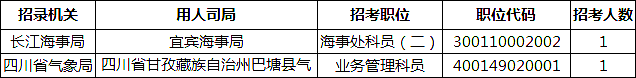 2019國(guó)考四川地區(qū)報(bào)名統(tǒng)計(jì)：報(bào)名25828人[27日16時(shí)]