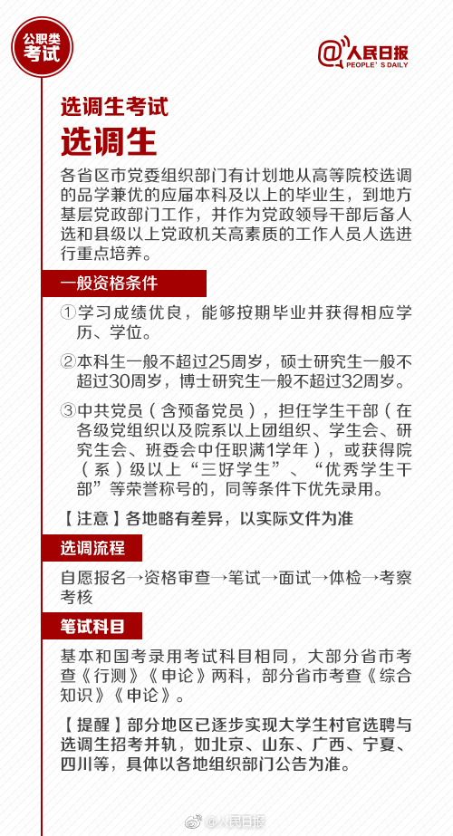 國考報名今天截止！還有這些公職類考試了解下