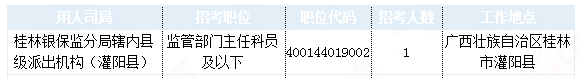 2019國考廣西地區(qū)報(bào)名統(tǒng)計(jì)：24924人報(bào)名 最熱職位1457:1[31日9時(shí)]