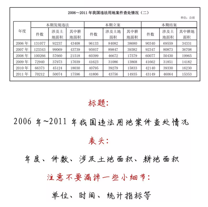 有趣有料！一文讀懂資料分析！