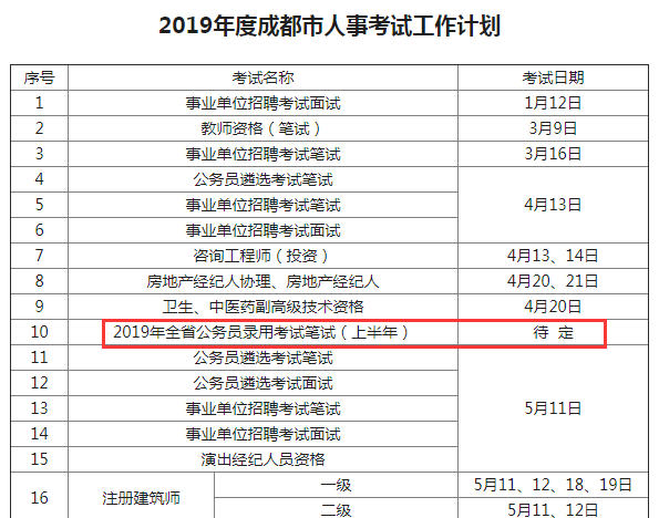 確定！2019年四川公務(wù)員考試仍將舉行兩次！