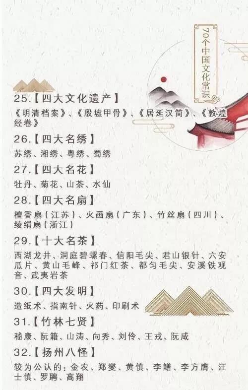 2019年公務(wù)員考試必背70個傳統(tǒng)文化常識