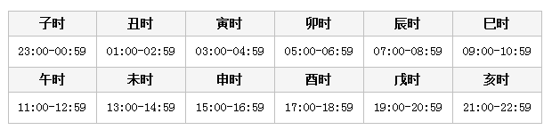 2020年國家公務(wù)員考試常識積累