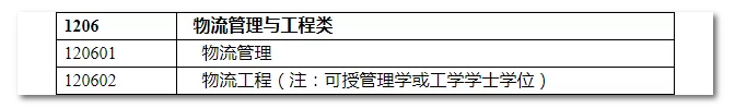 2020年國家公務(wù)員考試物流管理可以報哪些崗位？