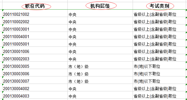 2020年國(guó)家公務(wù)員考試職位表中都有哪些內(nèi)容