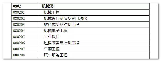 2020年國家公務員考試機械類專業(yè)可以報哪些崗位？