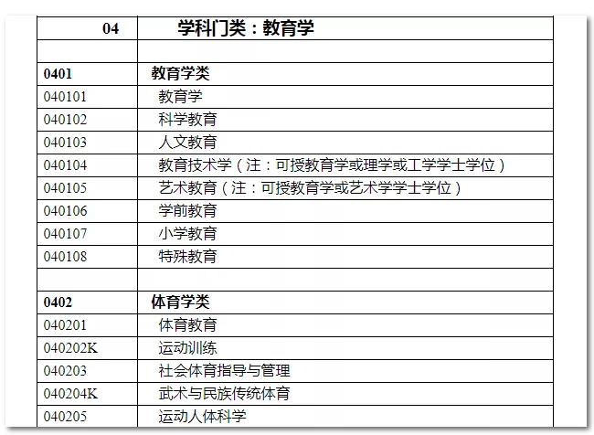 2020年國家公務(wù)員考試教育類專業(yè)可以報哪些崗位？