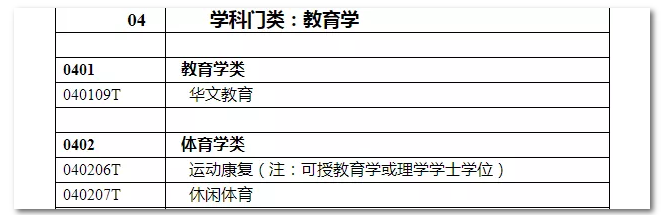 2020年國家公務(wù)員考試教育類專業(yè)可以報哪些崗位？