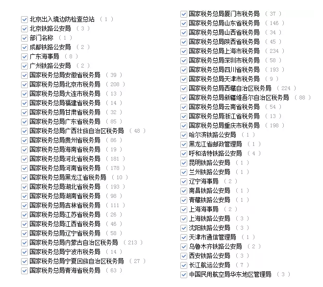 2020年國家公務(wù)員考試管理類專業(yè)可以報(bào)哪些崗位