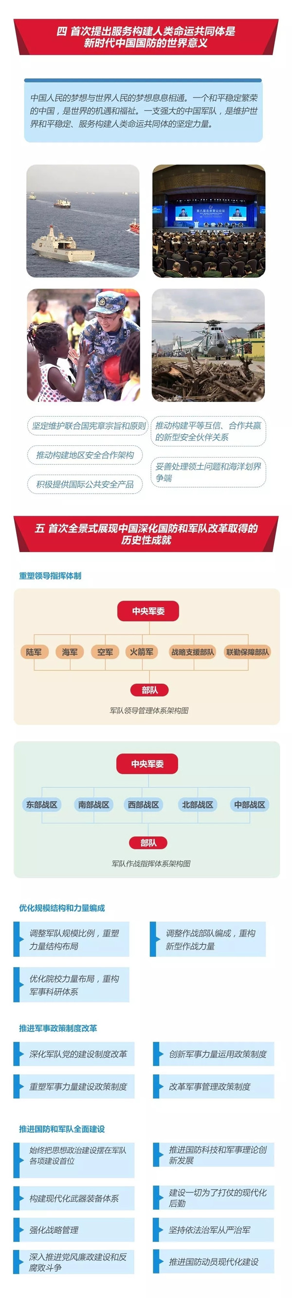 2020年國考時政：中國政府發(fā)表《新時代的中國國防》白皮書！