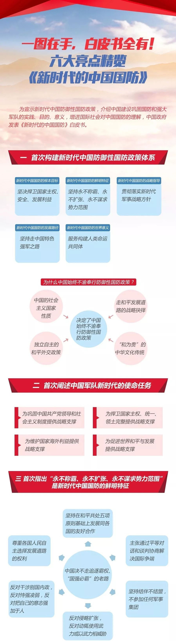 2020年國考時政：中國政府發(fā)表《新時代的中國國防》白皮書！