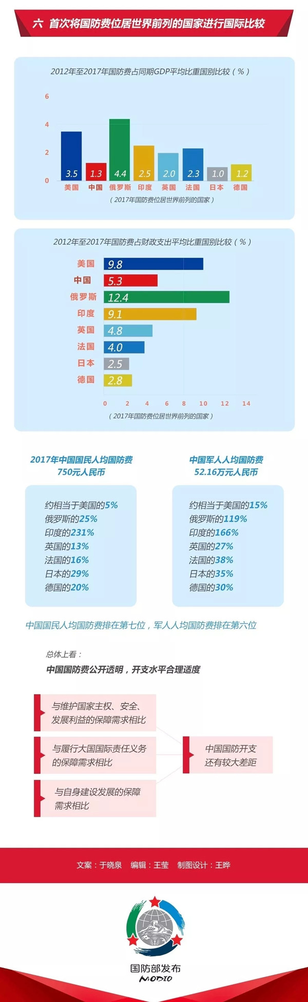 2020年國考時政：中國政府發(fā)表《新時代的中國國防》白皮書！