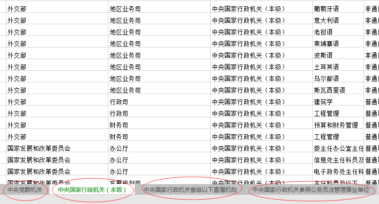 2020年國家公務(wù)員考試職位怎么選比較好？