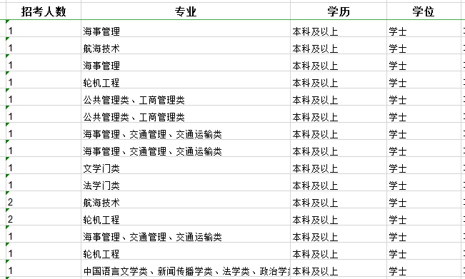 2020年國家公務(wù)員考試職位怎么選比較好？