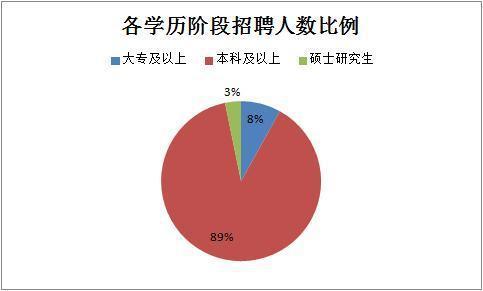 2019下半年四川省考共招錄6823人，明日起報名！