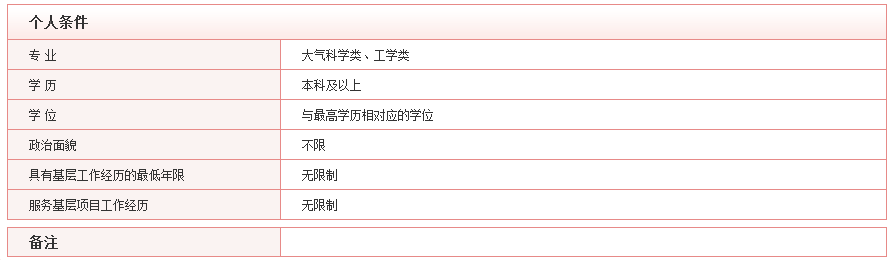 2020年國考最具挑戰(zhàn)的5大部門，你敢來報(bào)考嗎？