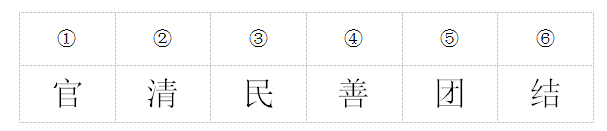 2020年國家公務(wù)員考試行測解題技巧