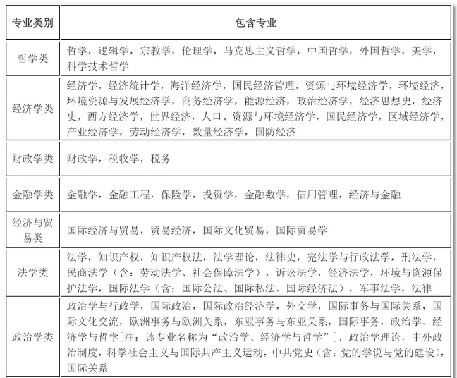 2020年國考報名，我的專業(yè)能考哪些職位？