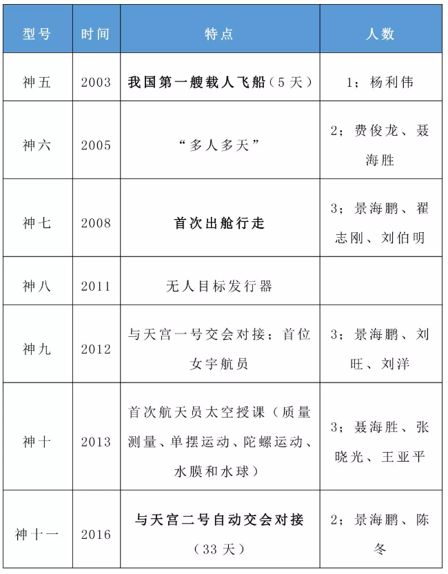 常識積累：當(dāng)代科技常識（上）