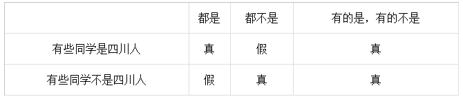 邏輯推理中的反對關系-2020年國家公務員考試行測解題技巧