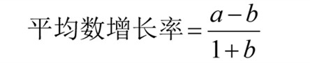 國(guó)考行測(cè)資料分析?？脊絽R總！考試直接用