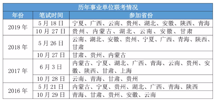 2020年各省事業(yè)單位考試時(shí)間一覽！