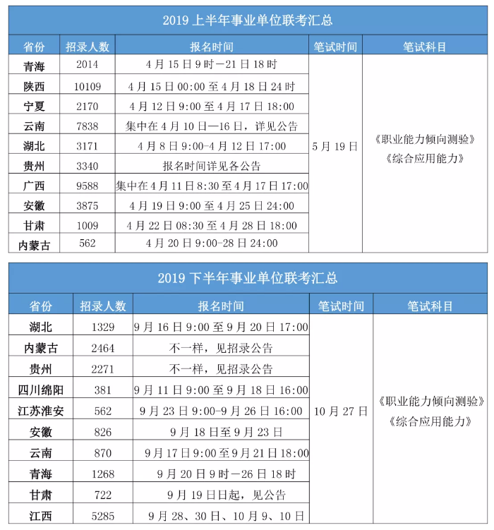 2020年各省事業(yè)單位考試時(shí)間一覽！