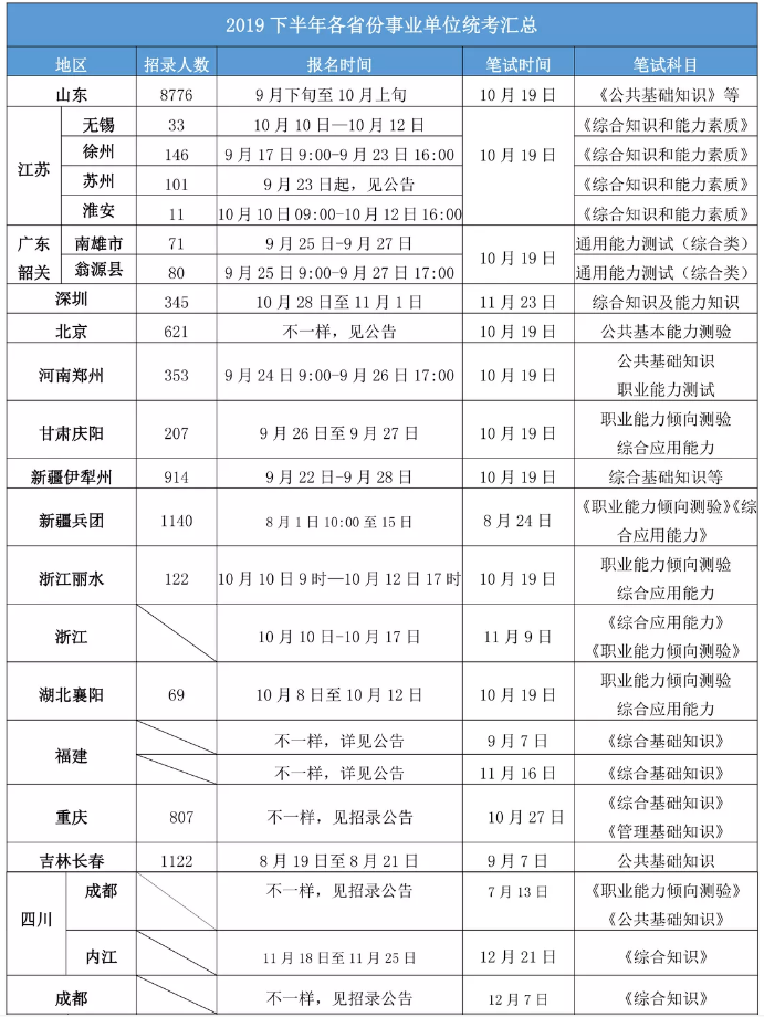 2020年各省事業(yè)單位考試時(shí)間一覽！