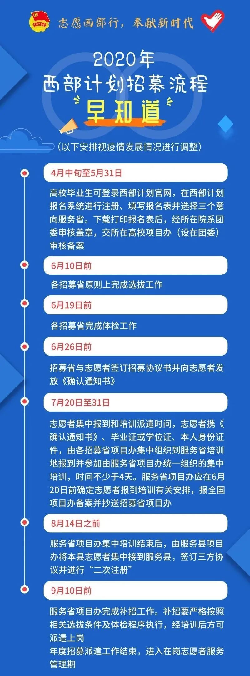 2020年西部計(jì)劃報(bào)名入口已開啟！(附招募流程)