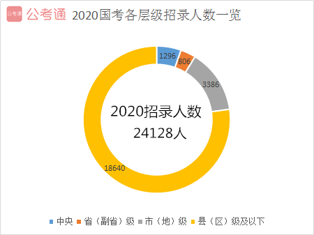 2021年國家公務(wù)員考試報名給應屆畢業(yè)生四點建議