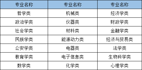 2021年國(guó)家公務(wù)員考試哪些專業(yè)可以報(bào)考？