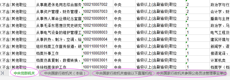 2021年國家公務員考試報名職位怎么選比較好？