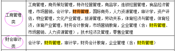 國(guó)考報(bào)名：“專業(yè)屬于什么大類？” 兩步查到