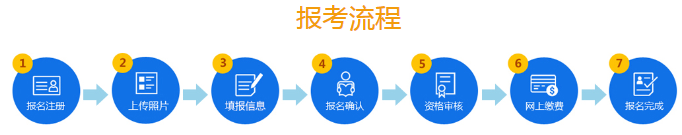 必看！2020年山東公務(wù)員考試報(bào)名流程